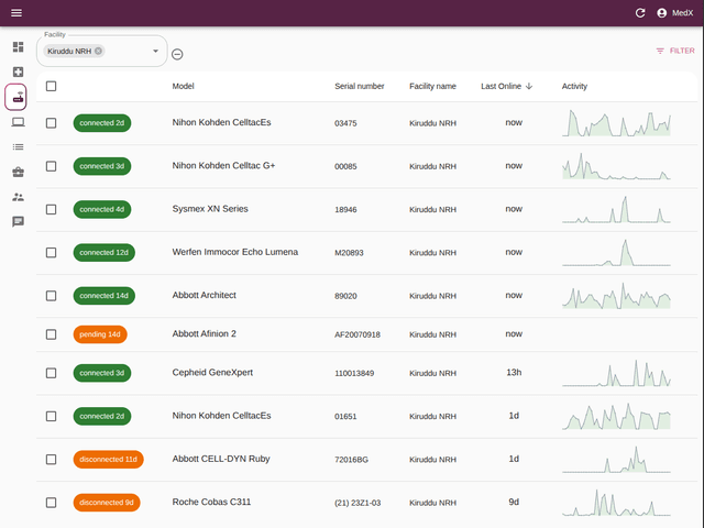 Introducing LabXpert Fleet