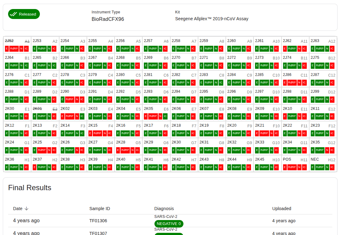 Digital PCR Worksheet