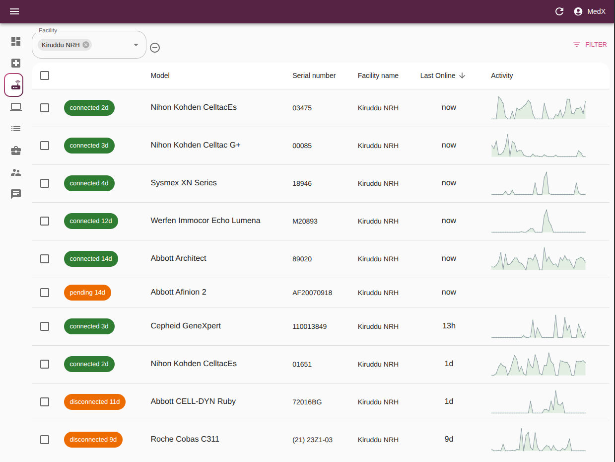 Track Every Lab Equipment You Deploy or Service